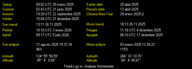 Additional Moon facts from Weather-Display